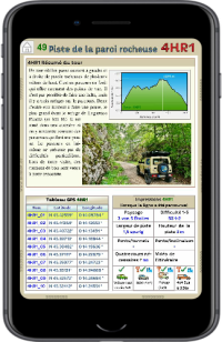 Chorvatsko 4x4 e-kniha (Francouzský jazyk)