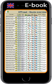 4x4 Georgien eBook (Englisch)