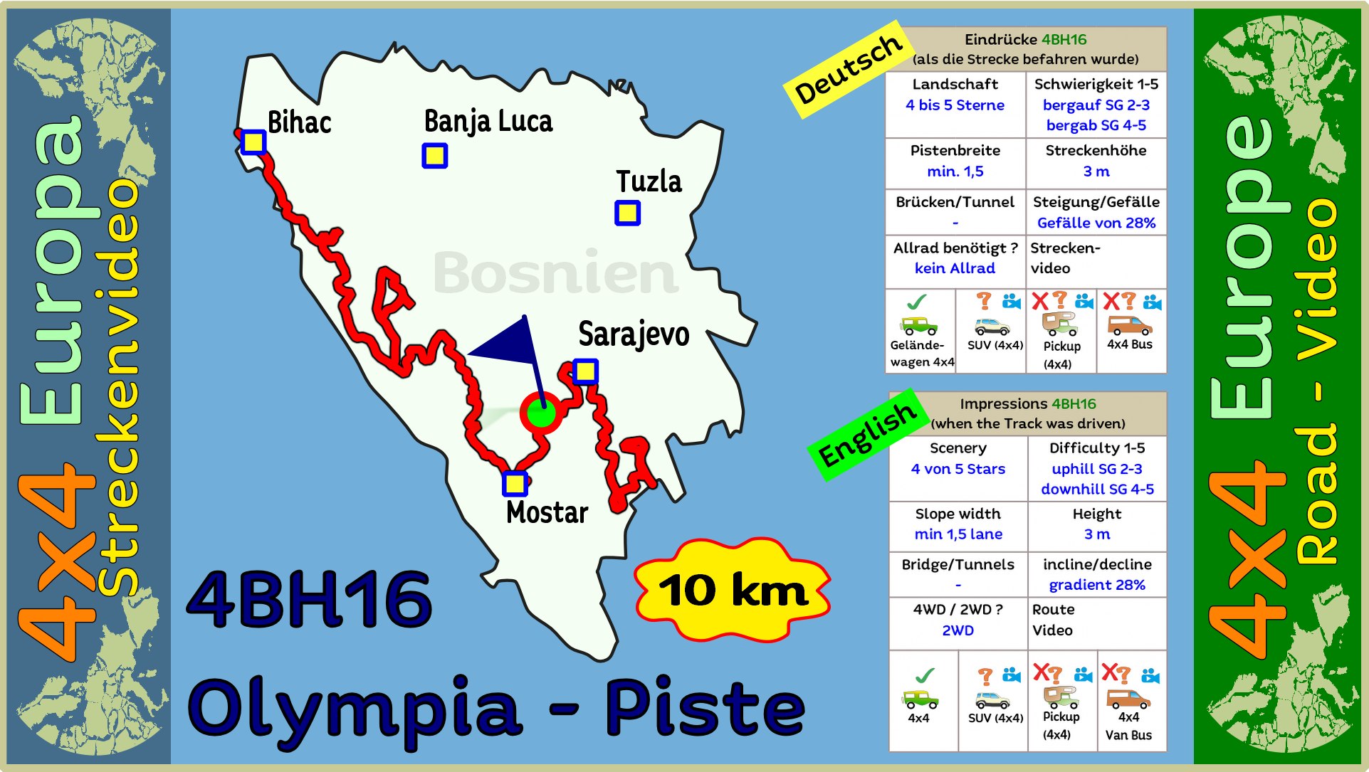 Streckenvideo Bosnien 4BH16 Olympia Piste 4x4 Europa