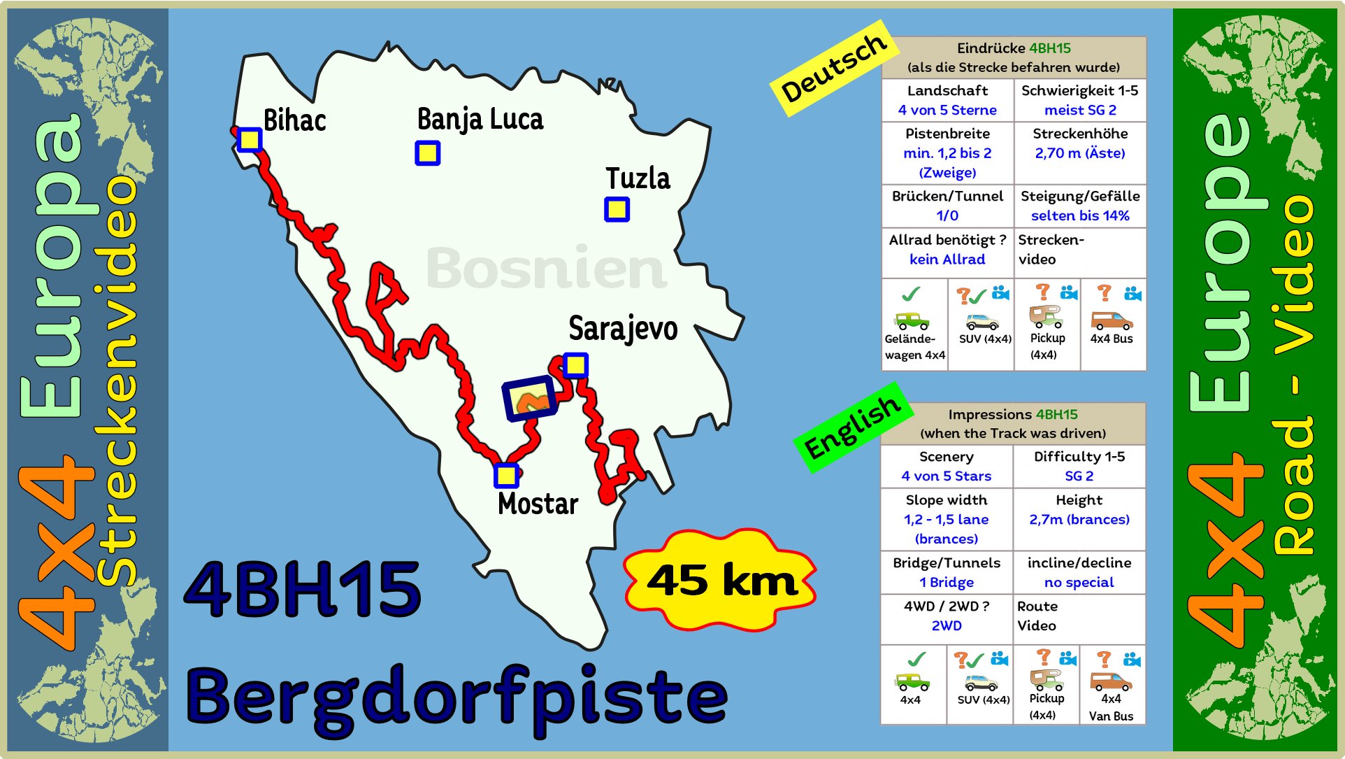 Streckenvideo Bosnien 4BH15 Bergdorfpiste 4x4 Europa