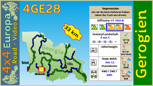 4GE28 Tourenkarte Grenz Piste Georgien zu Türkei für den 4x4 Geländewagen