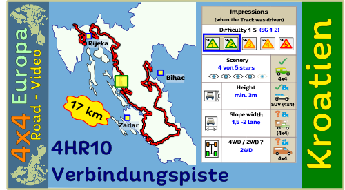 4HR10 Verbindungspiste Streckenvideo in Kroatien (YouTube)