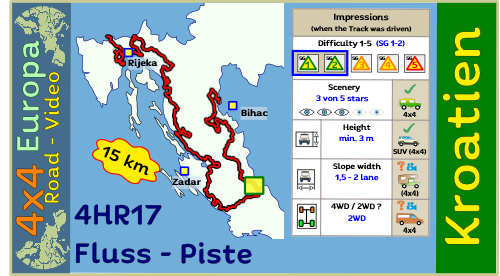 Videoclipul traseului rutier fluvial 4HR17 în Croația (YouTube)