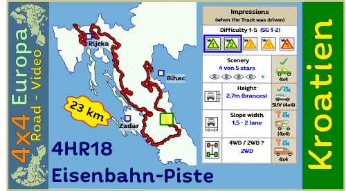 4HR18 Eisenbahnpiste Streckenvideo in Kroatien (YouTube)