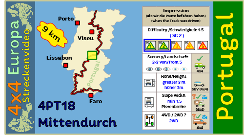 de 4PT1 Streckenvideo